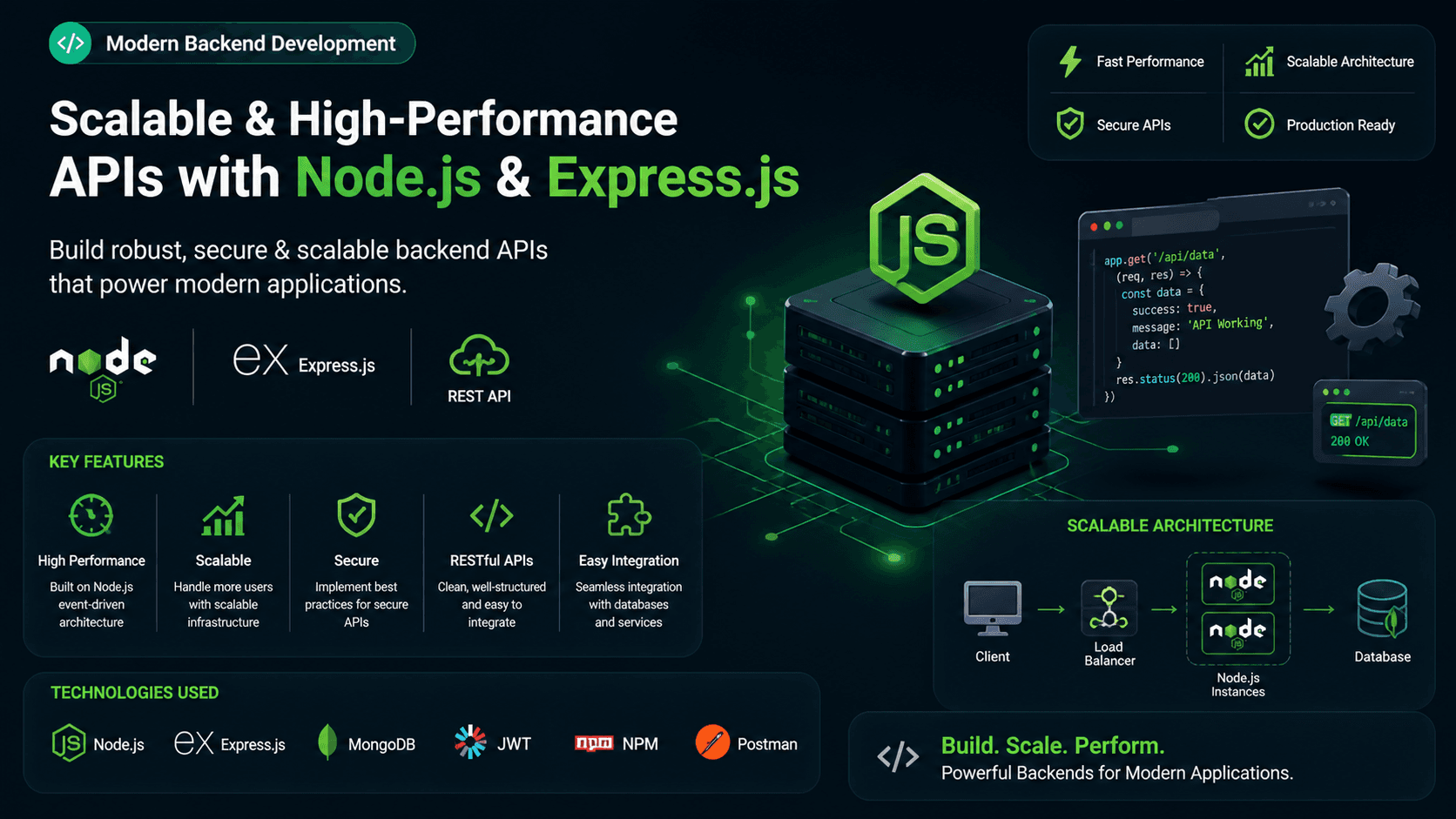 Building Scalable APIs with Node.js and Express